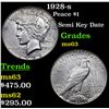 Image 1 : 1928-s Peace Dollar $1 Grades Select Unc