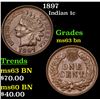 Image 1 : 1897 Indian Cent 1c Grades Select Unc BN