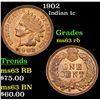 Image 1 : 1902 Indian Cent 1c Grades Select Unc RB