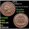 Image 1 : 1872 Indian Cent 1c Grades vf details