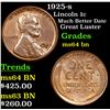 Image 1 : 1925-s Lincoln Cent 1c Grades Choice Unc BN