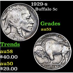 1929-s Buffalo Nickel 5c Grades Select AU