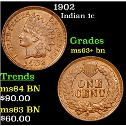 1902 Indian Cent 1c Grades Select+ Unc BN