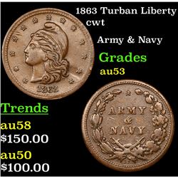 1863 Turban Liberty Civil War Token 1c Grades Select AU