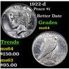 Image 1 : 1922-d Peace Dollar $1 Grades Choice Unc