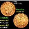 Image 1 : 1899 Indian Cent 1c Grades Select+ Unc RD