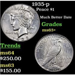 1935-p Peace Dollar $1 Grades Select+ Unc