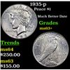 Image 1 : 1935-p Peace Dollar $1 Grades Select+ Unc