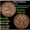 Image 1 : 1863 Indian Civil War Token 1c Grades Select+ Unc BN