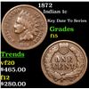 Image 1 : 1872 Indian Cent 1c Grades f+