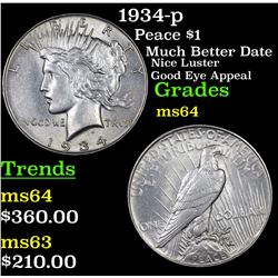 1934-p Peace Dollar $1 Grades Choice Unc
