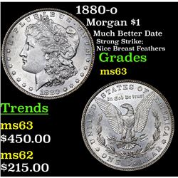 1880-o Morgan Dollar $1 Grades Select Unc