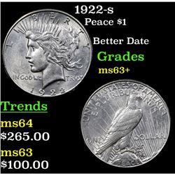 1922-s Peace Dollar $1 Grades Select+ Unc