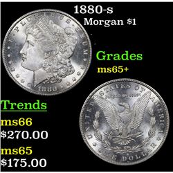 1880-s Morgan Dollar $1 Grades GEM+ Unc