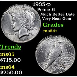 1935-p Peace Dollar $1 Grades Choice+ Unc