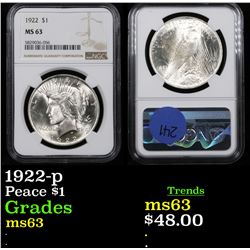 NGC 1922-p Peace Dollar $1 Graded ms63 By NGC