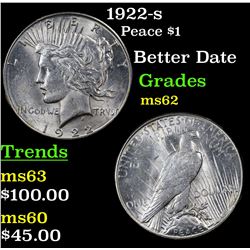 1922-s Peace Dollar $1 Grades Select Unc