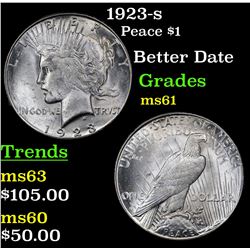 1923-s Peace Dollar $1 Grades BU+