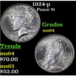 1924-p Peace Dollar $1 Grades Choice Unc