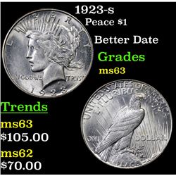 1923-s Peace Dollar $1 Grades Select Unc