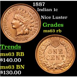 1887 Indian Cent 1c Grades Select Unc RB