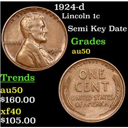1924-d Lincoln Cent 1c Grades AU, Almost Unc