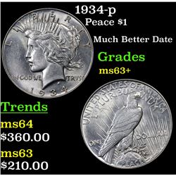 1934-p Peace Dollar $1 Grades Select+ Unc