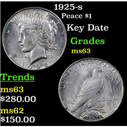 1925-s Peace Dollar $1 Grades Select Unc