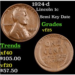1924-d Lincoln Cent 1c Grades vf+