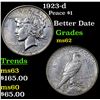 Image 1 : 1923-d Peace Dollar $1 Grades Select Unc