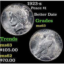 1923-s Peace Dollar $1 Grades Select Unc