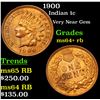 Image 1 : 1900 Indian Cent 1c Grades Choice+ Unc RB