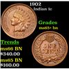 Image 1 : 1902 Indian Cent 1c Grades GEM+ Unc BN