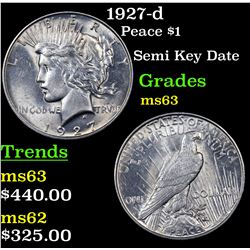 1927-d Peace Dollar $1 Grades Select Unc
