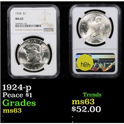 NGC 1924-p Peace Dollar $1 Graded ms63 By NGC