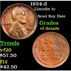 1924-d Lincoln Cent 1c Grades vf details