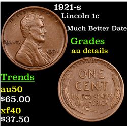 1921-s Lincoln Cent 1c Grades AU Details