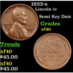 1923-s Lincoln Cent 1c Grades xf