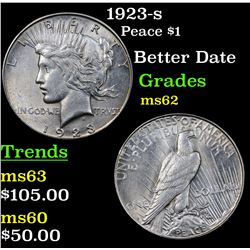 1923-s Peace Dollar $1 Grades Select Unc