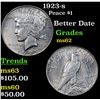 Image 1 : 1923-s Peace Dollar $1 Grades Select Unc