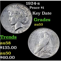 1924-s Peace Dollar $1 Grades Select AU