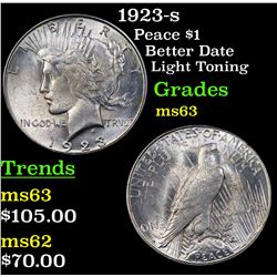 1923-s Peace Dollar $1 Grades Select Unc