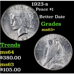 1923-s Peace Dollar $1 Grades Select+ Unc