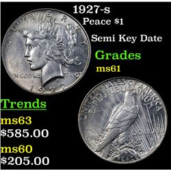 1927-s Peace Dollar $1 Grades BU+