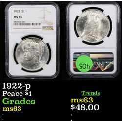 NGC 1922-p Peace Dollar $1 Graded ms63 By NGC