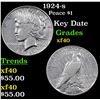 Image 1 : 1924-s Peace Dollar $1 Grades xf