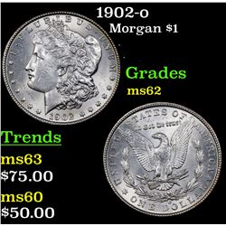 1902-o Morgan Dollar $1 Grades Select Unc