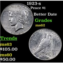 1923-s Peace Dollar $1 Grades Select Unc
