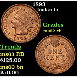 1893 Indian Cent 1c Grades Select Unc RB