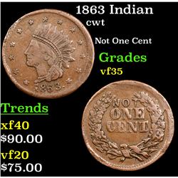 1863 Indian Civil War Token 1c Grades vf++